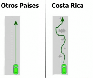 True Diagram for Costa Rica Roads