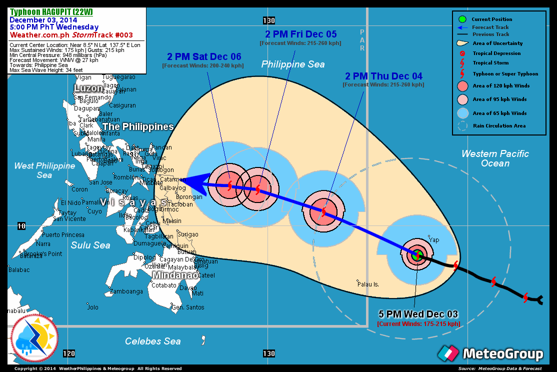 Typhoon Hagupit Philippines 2