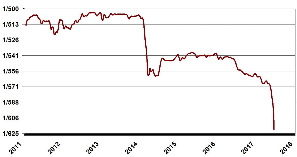 Wall Street Has Become Sour on Costa Rica